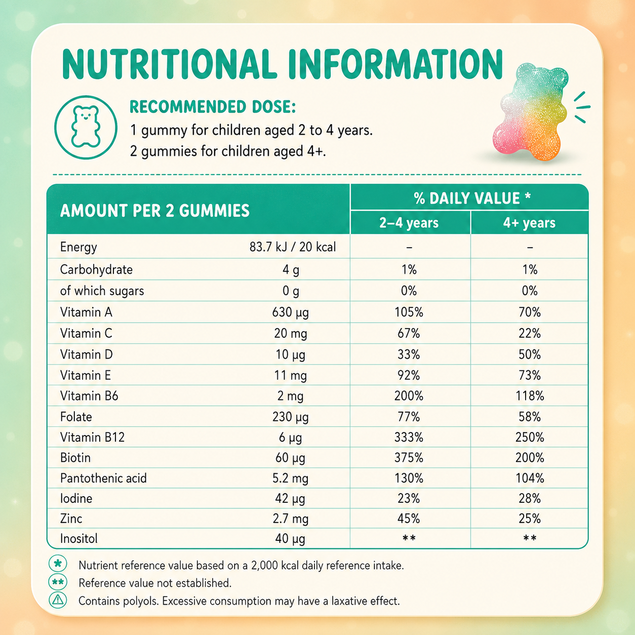 Multivitamin Gummies for Kids (+2 years)